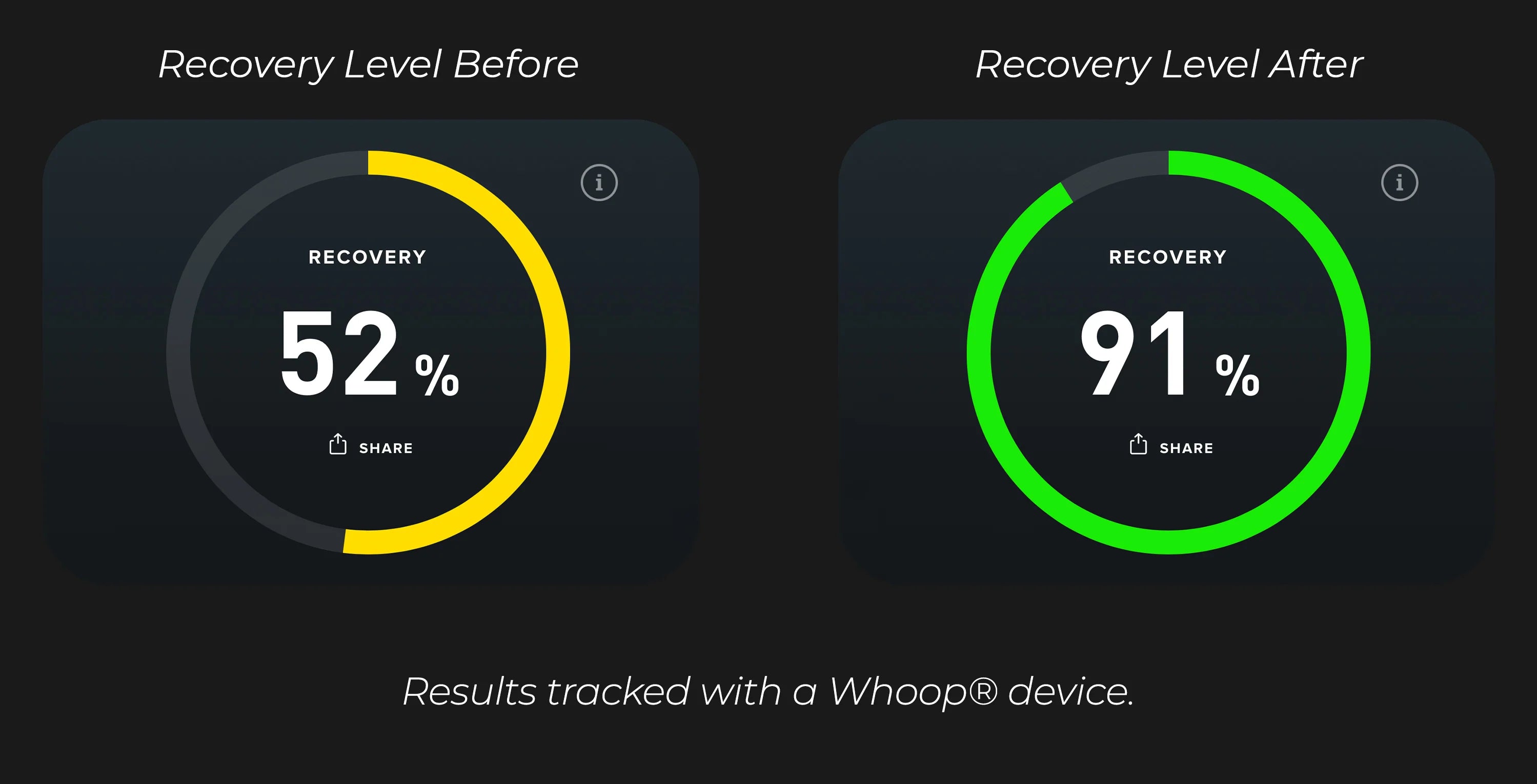 recovery performance