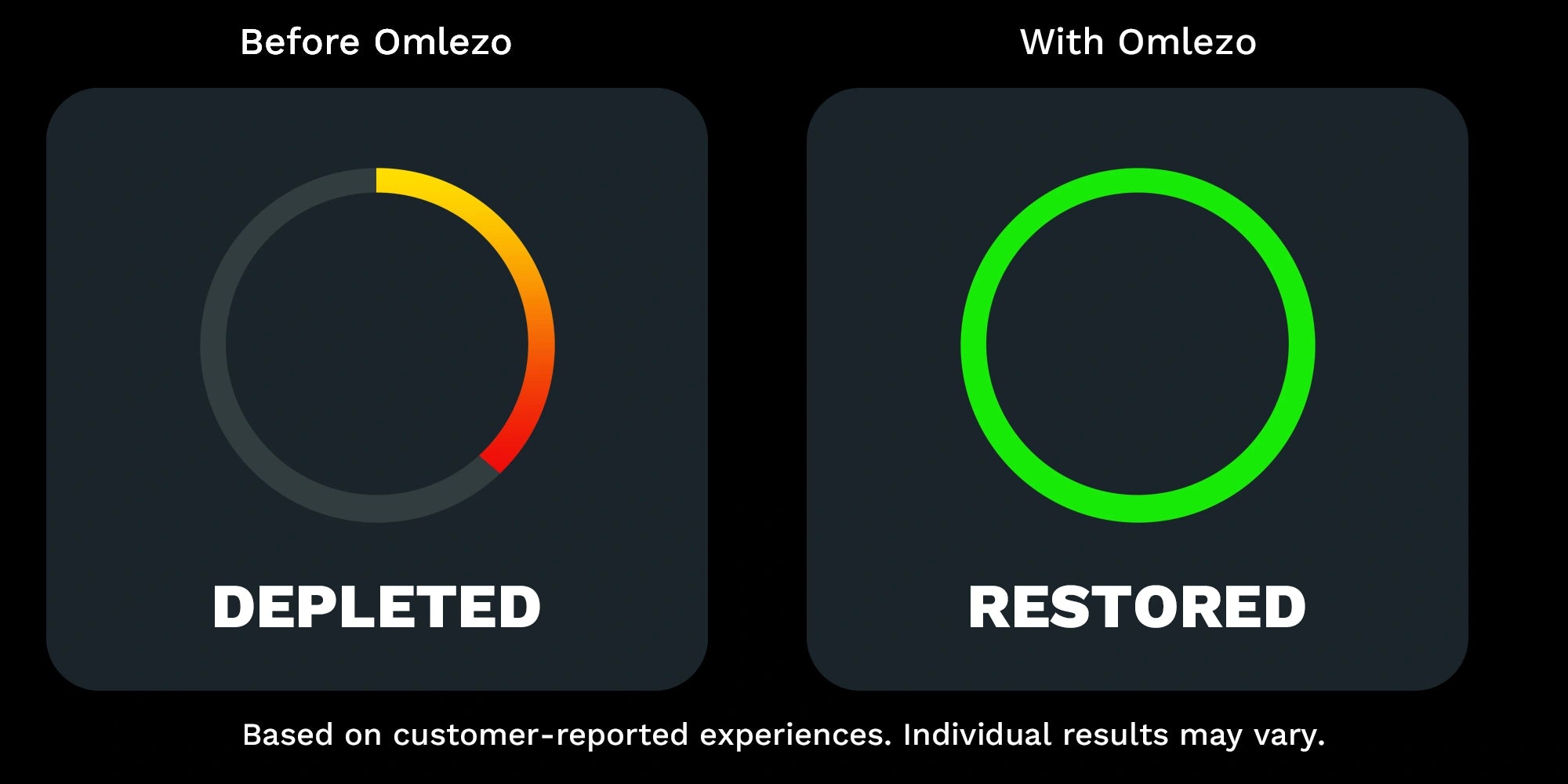 vitality performance